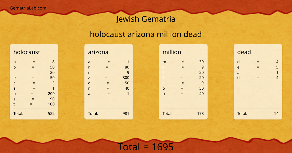 holocaust arizona million dead in jewish Gematria
